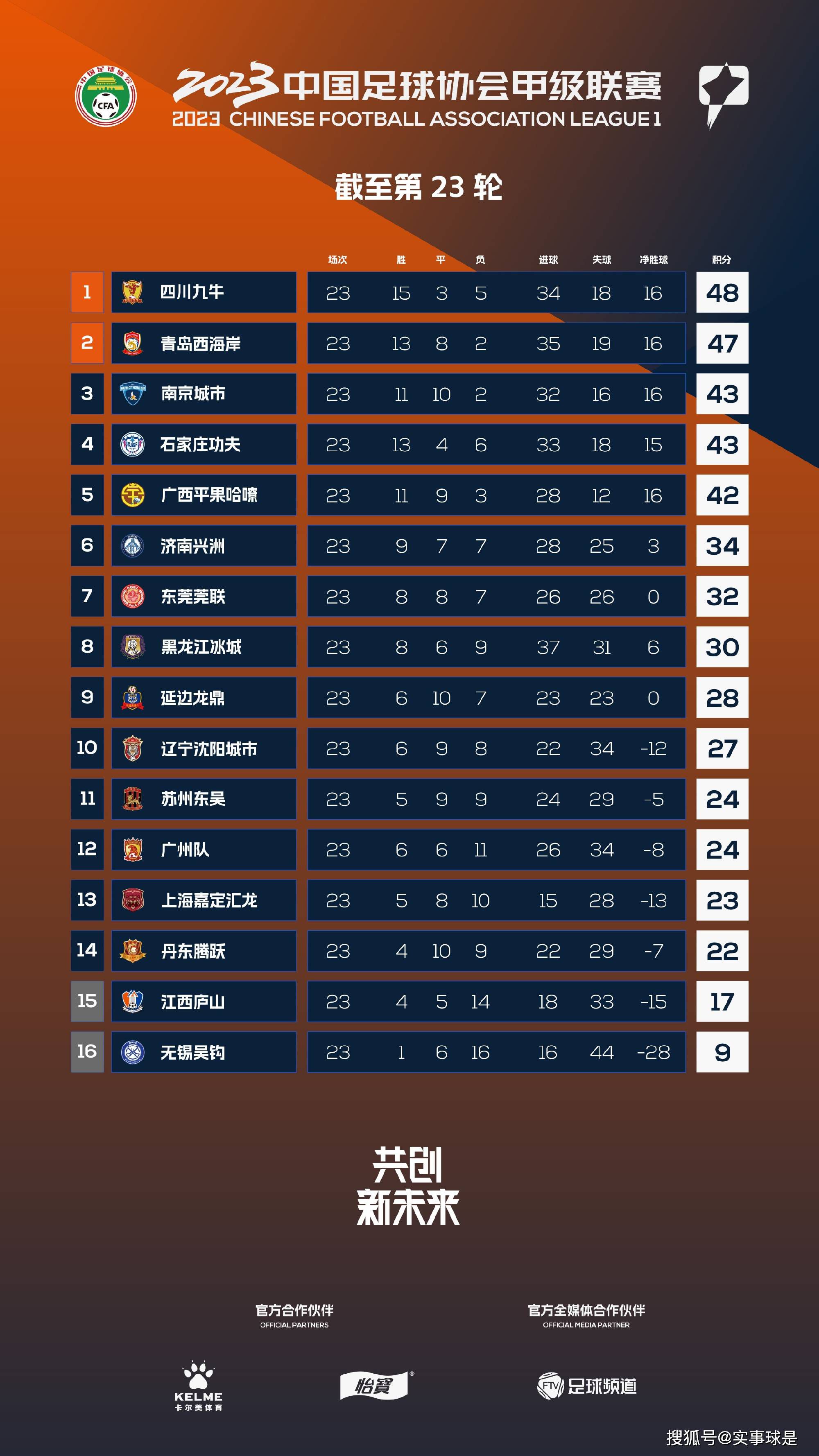 《每日体育报》报道，巴萨明夏优先签道格拉斯-路易斯作为后腰位置的补强。